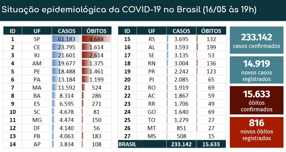 boletim-brasil-coronavirus-16maio