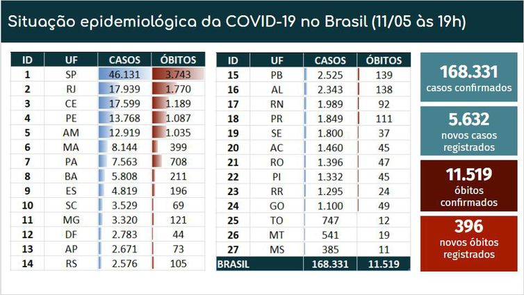 boletim-coronavirus-brasil