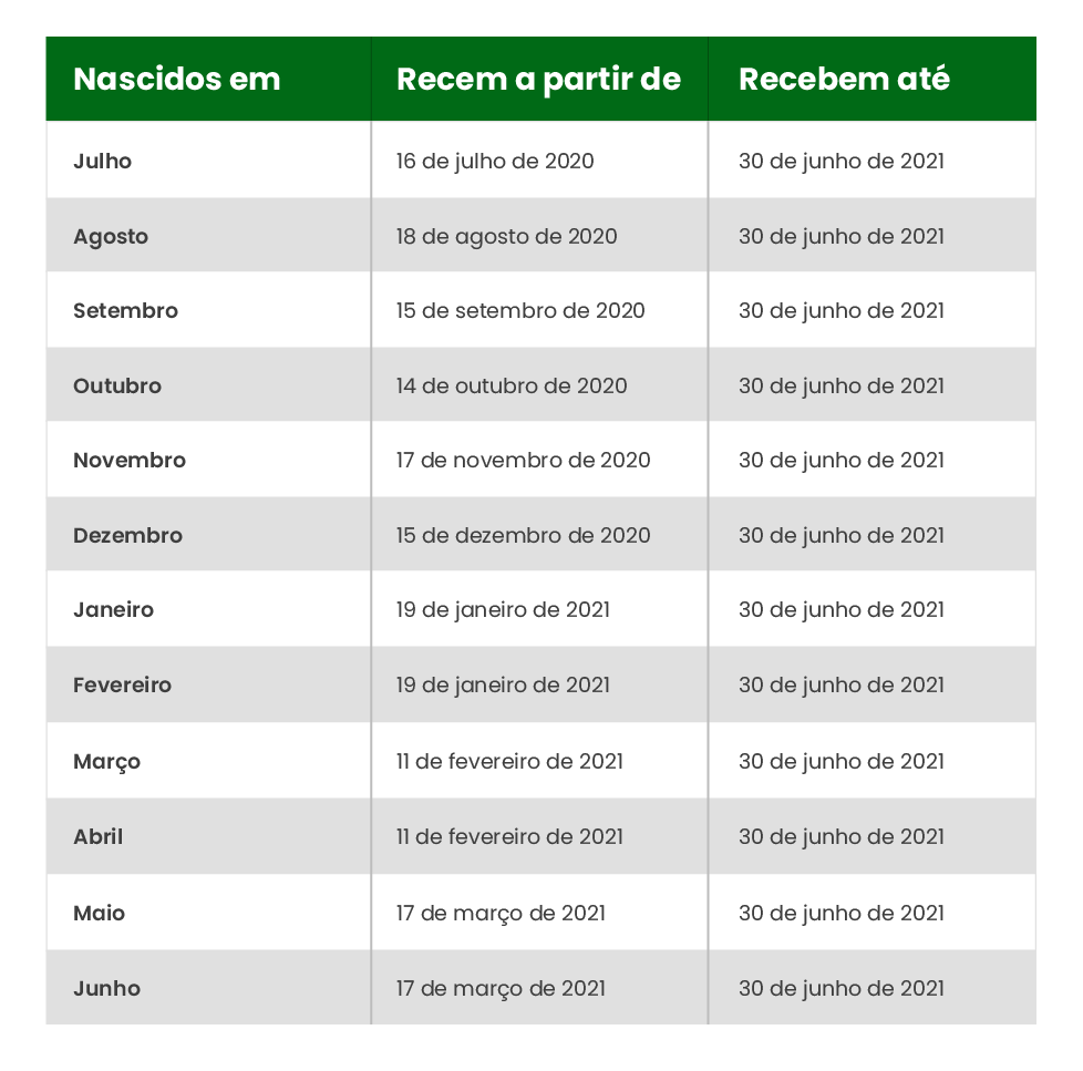 como-consultar-calendario-2020-pis-pasep