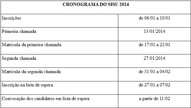 Cronograma – Sisu