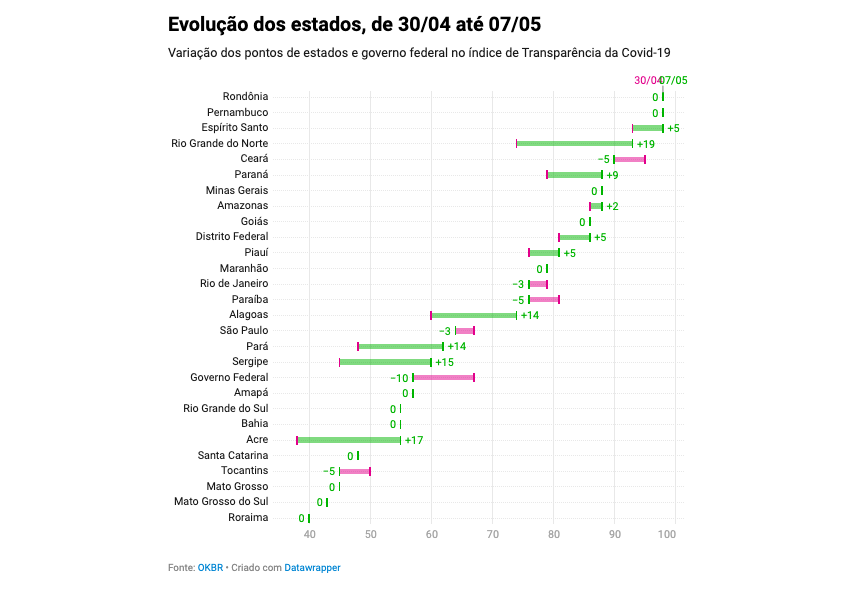 dados-nacionais-transparencia-coronavirus 2