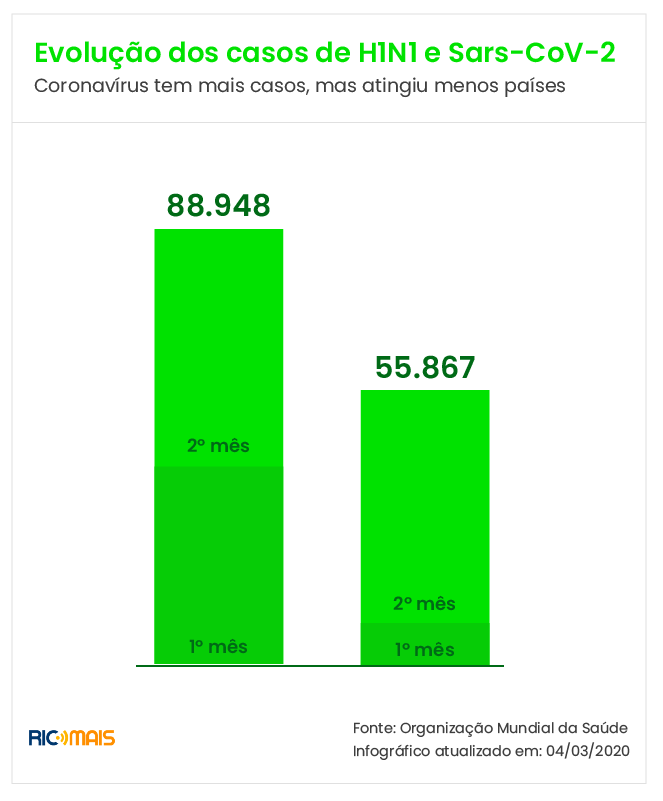 h1n1-e-o-novo-coronavirus