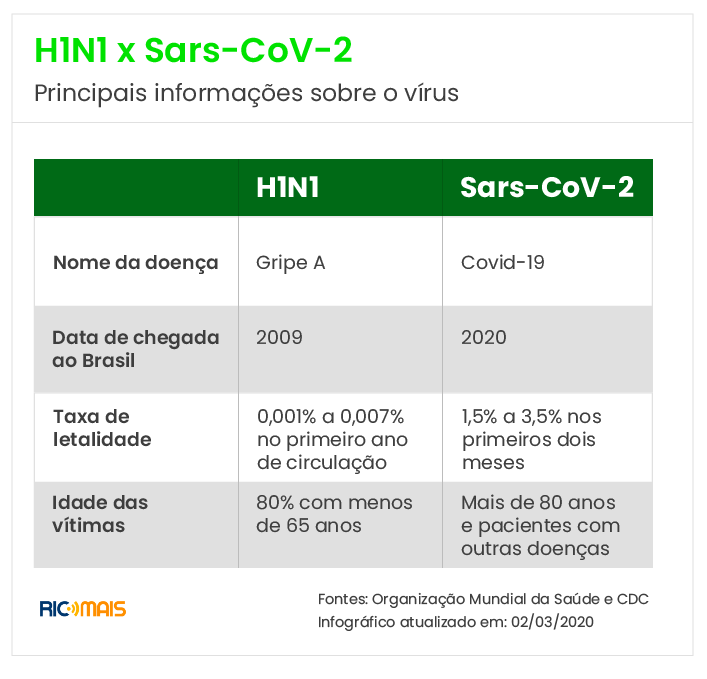 h1n1-e-o-novo-coronavirus-pelo-mundo