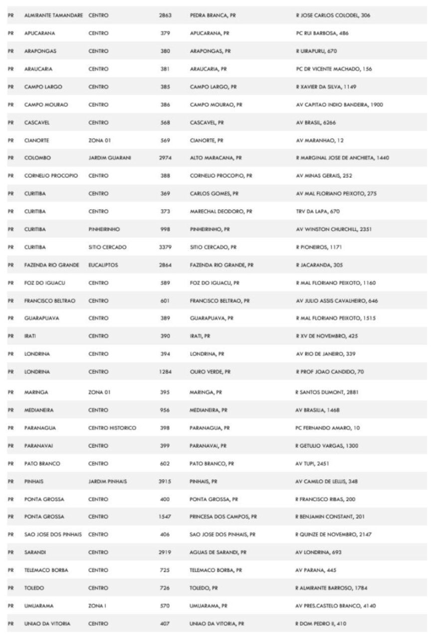 lista caixa agencias parana