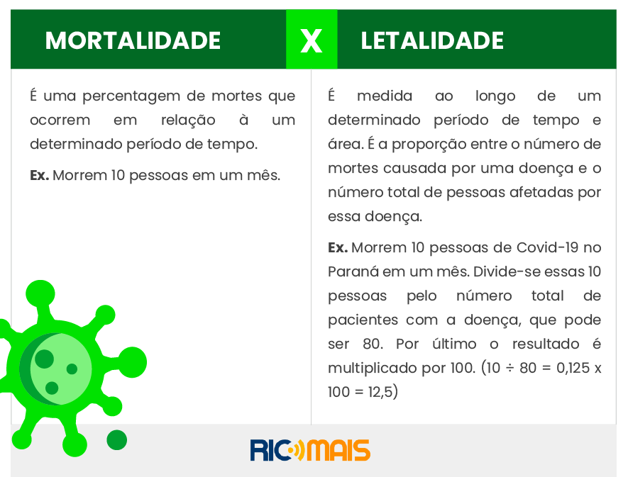 novo-coronavirus-mortalidade-letalidade