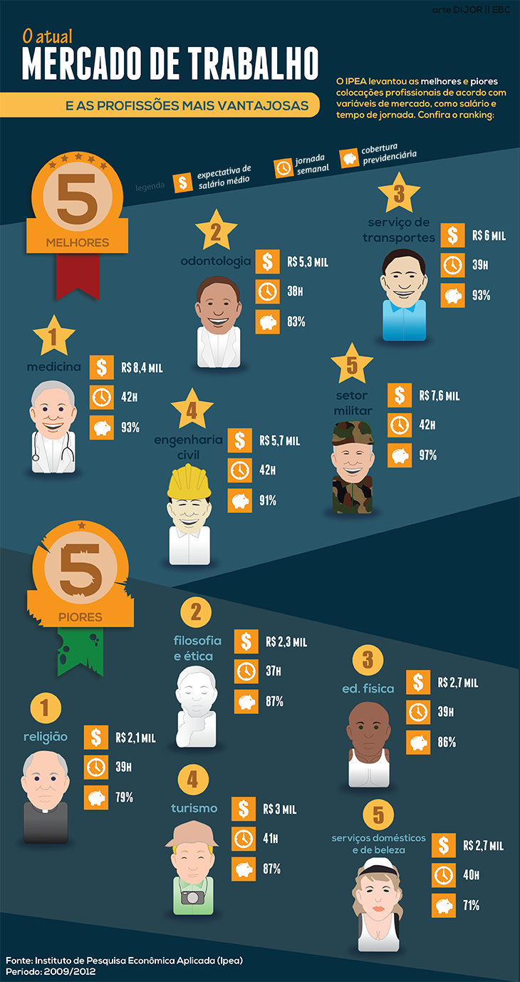 Infográfico