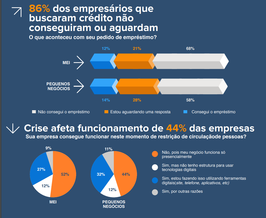 pequenos-negocios