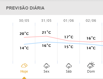 A chuva não dará trégua para Curitiba no fim de semana.