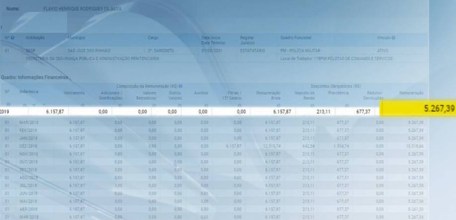 Folha de pagamento do sargento da PM foragido.