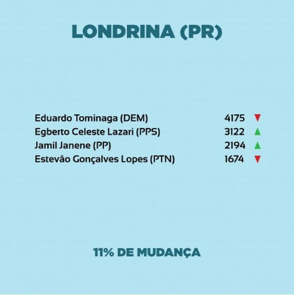 londrina