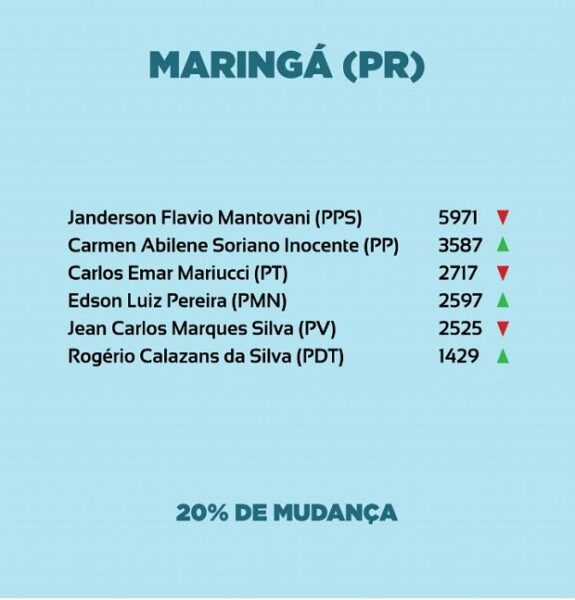 maringá