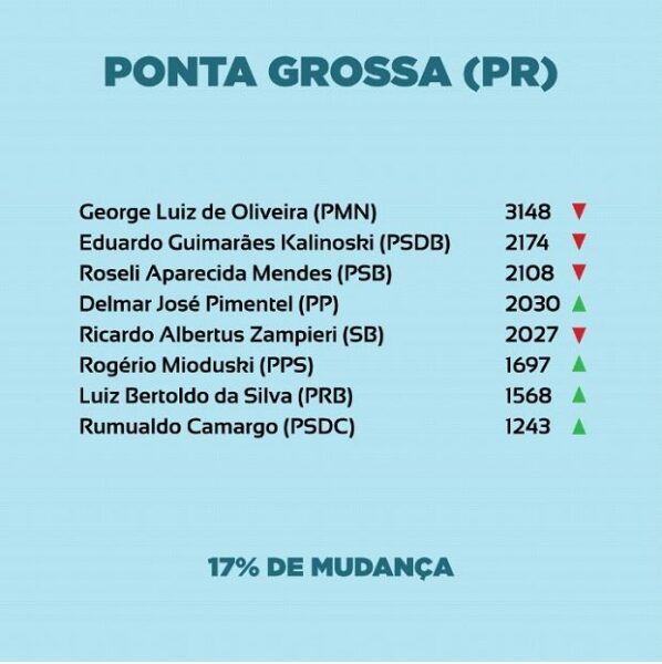 ponta-grossa