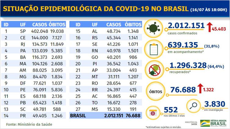 boletim-coronavirus-brasil