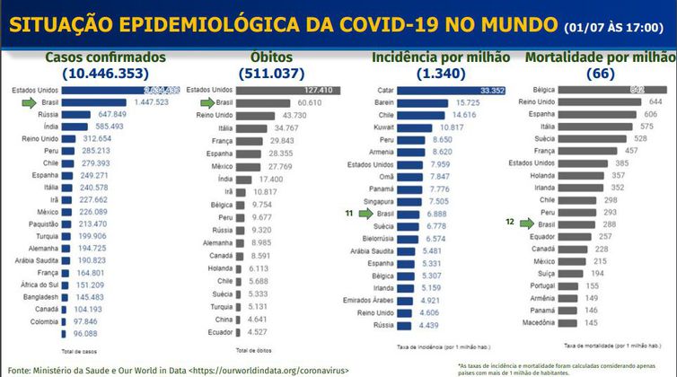 situacao_epidemiologica_da_covid-19_no_mundo_1.7