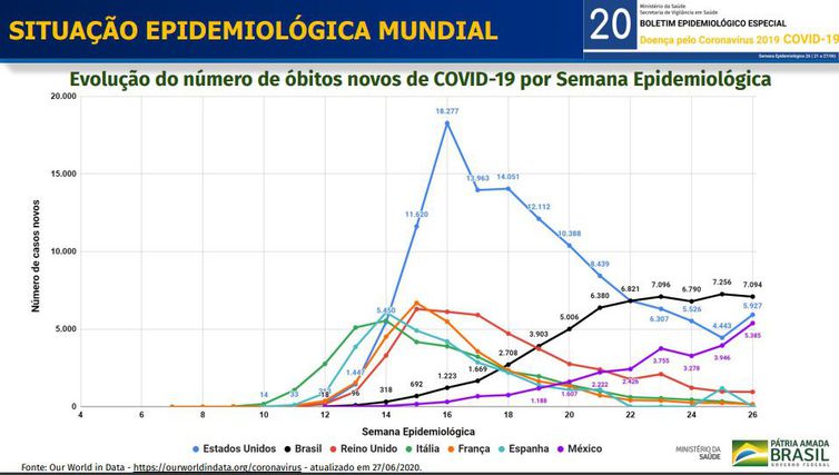 situacao_epidemiologica_mundial_1.7.20