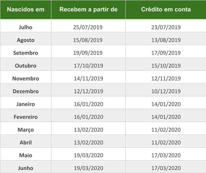 calendario pis 2019