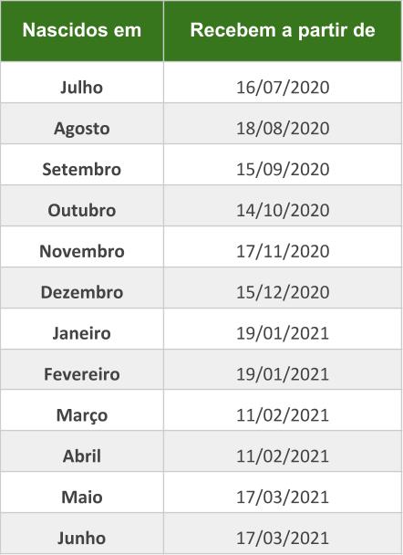 calendario pis 2020