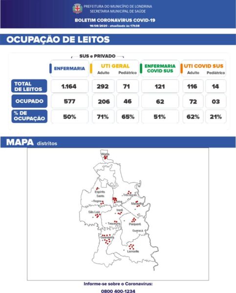 Londrina Covid-19