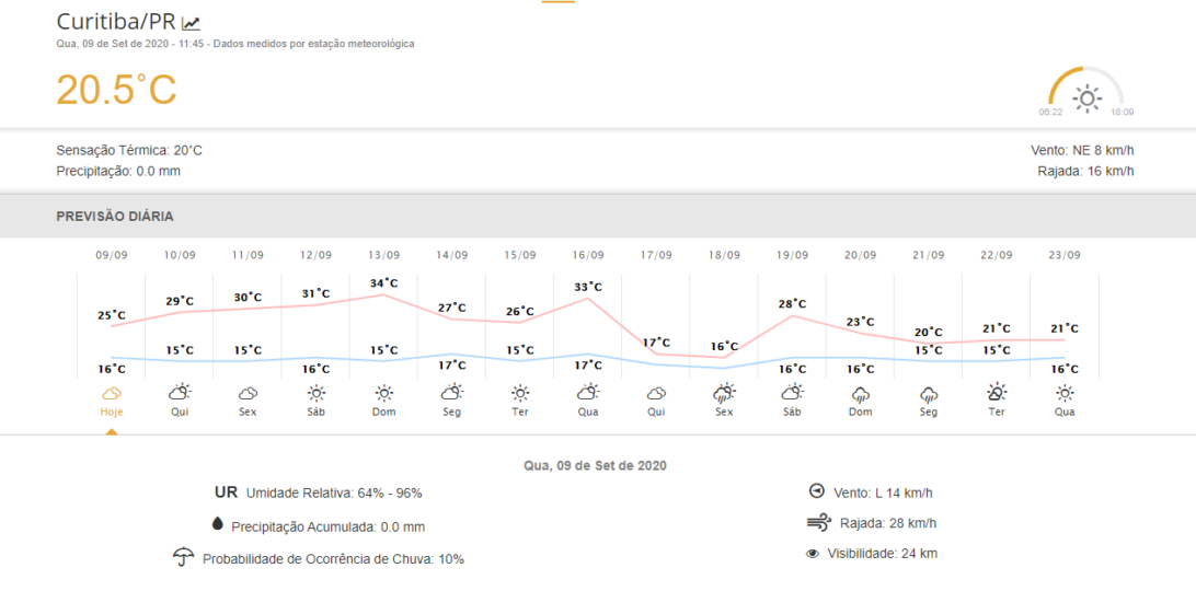 previsão curitiba