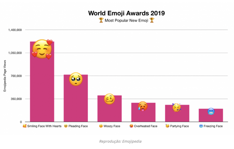 significado dos emojis 2019