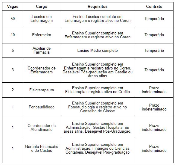 vagas de emprego Santa Casa