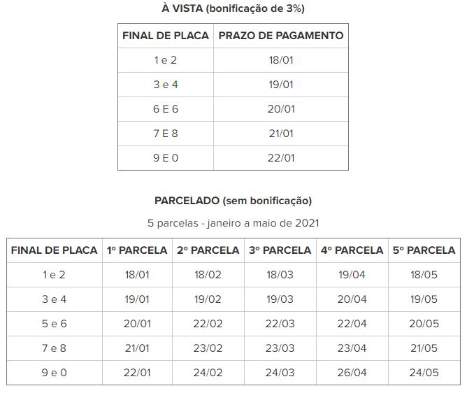 datas ipva 2021