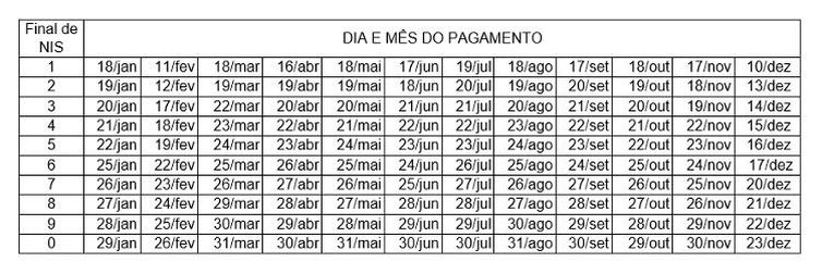 calendario bolsa familia 2021