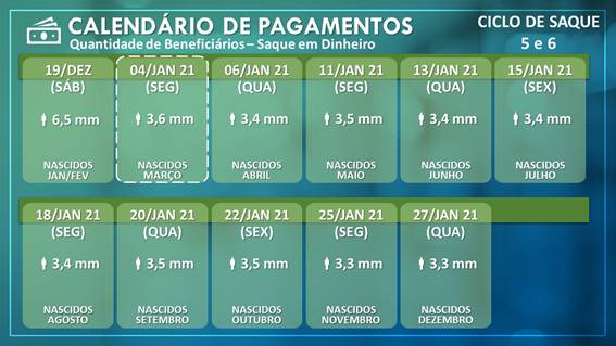 calendario ultima parcela auxilio emergencial