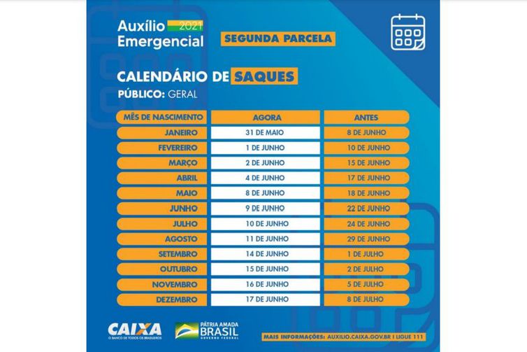 calendario auxilio emergencial SAQUES NOVO