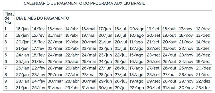 calendario-auxilio-brasil-600