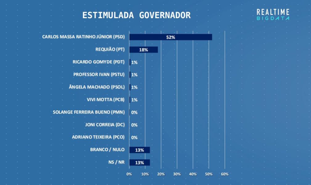 governo-estimulada-1