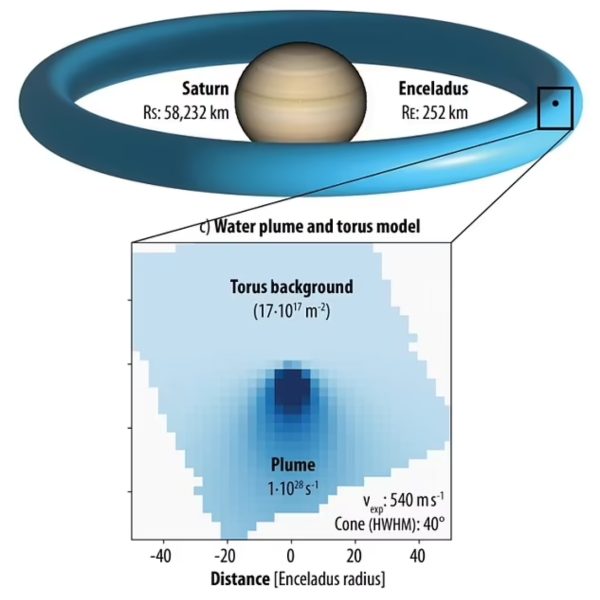 cientistas-agua-lua-saturno-vida-extraterrestre