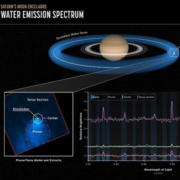 cientistas-agua-lua-saturno-vida-extraterrestre