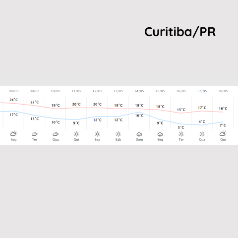 print-simepar-curitiba