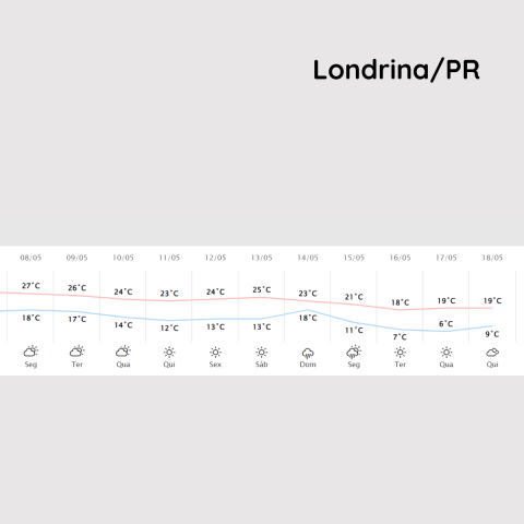 frio-londrina