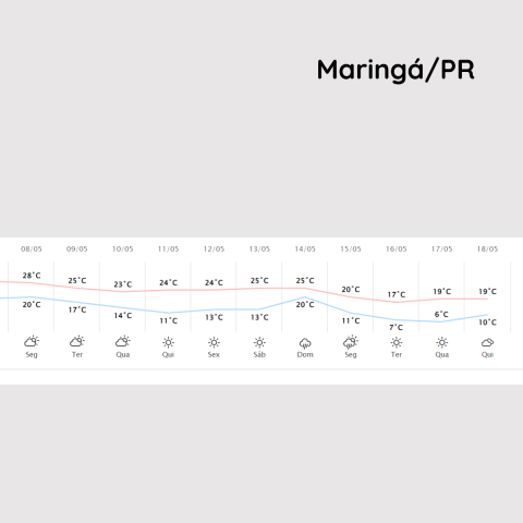 frio-maringa