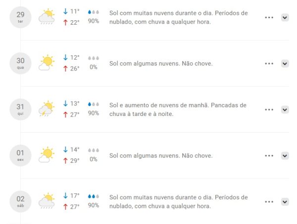 mapa da previsão do tempo maringá 2