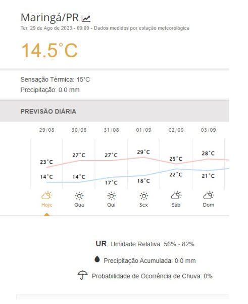 mapa da previsão do tempo maringá