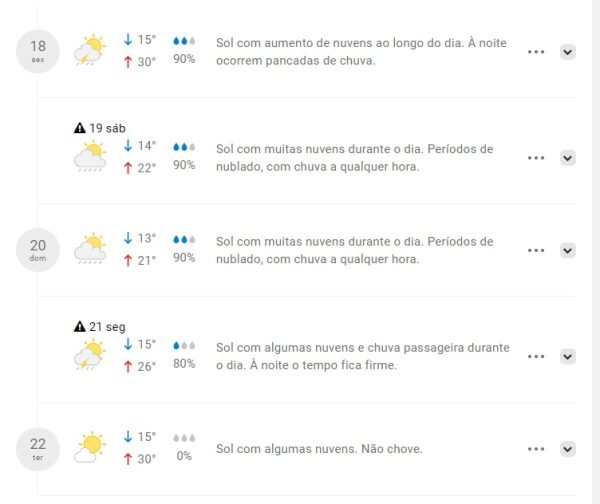 Sol e tempo firme continuam? Veja a previsão para o fim de semana em Maringá