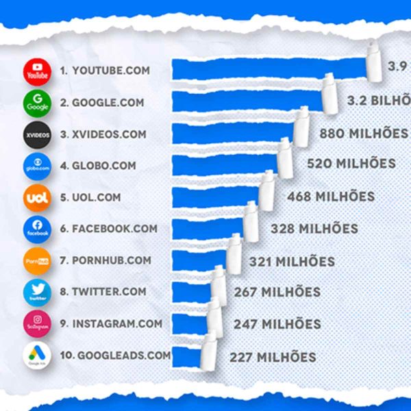 ranking sites