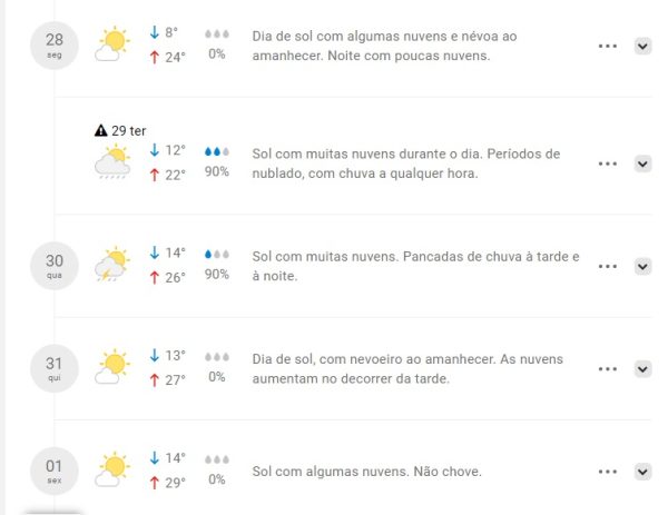 mapa de previsão de temperatura