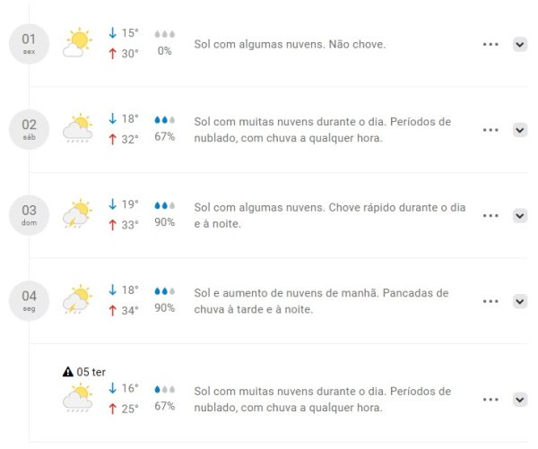 mapa da previsão do tempo