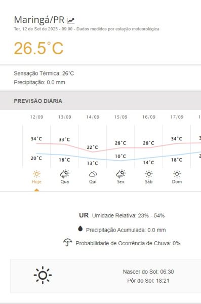 mapa da previsão do tempo