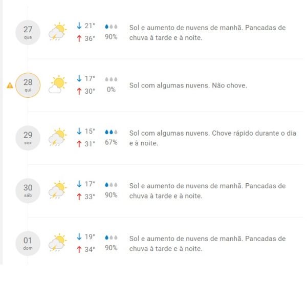 Maringá pode ser atingida pelo temporal no Paraná Confira a previsão 2