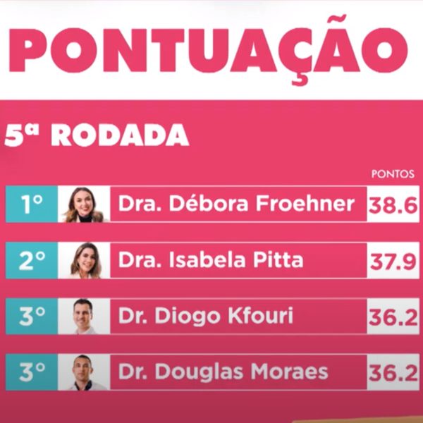 Tabela Você é o Chef Médicos