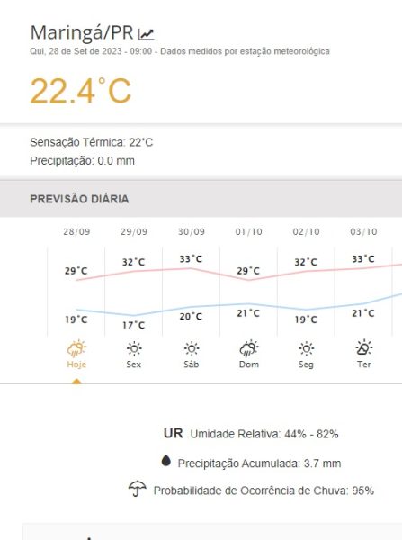 mapa da previsão do tempo