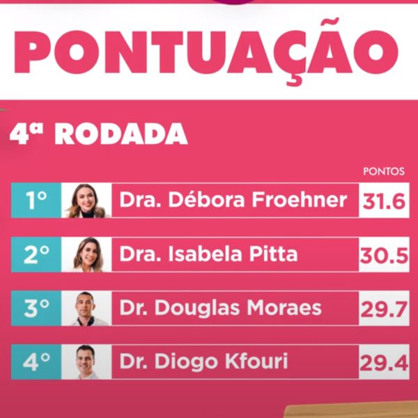 Classificação Você é o Chef Médicos