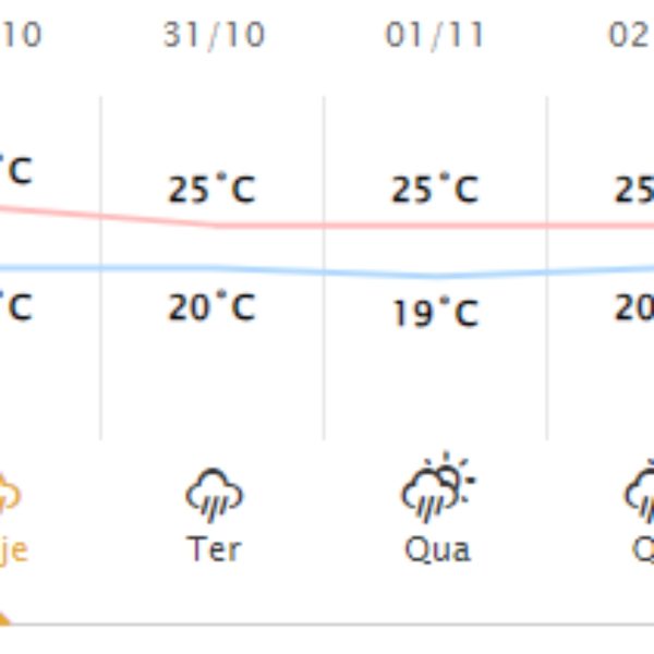 alerta laranja: cascavel