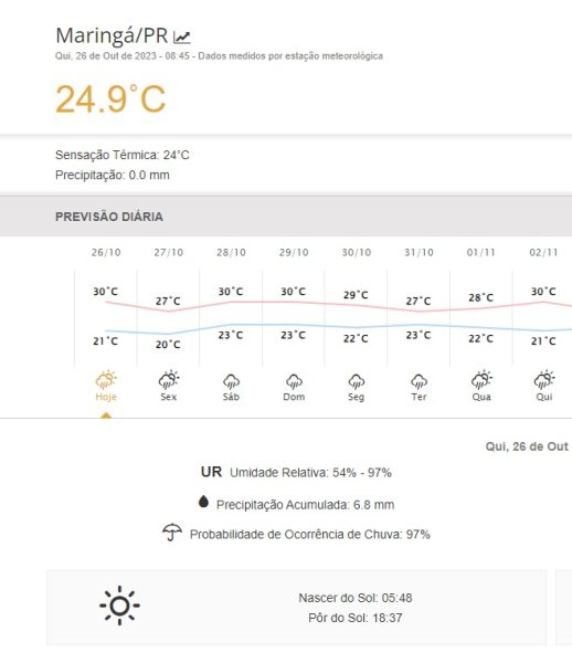 Chuva e calor veja a previsão para Maringá esta semana de acordo com Simepar 3