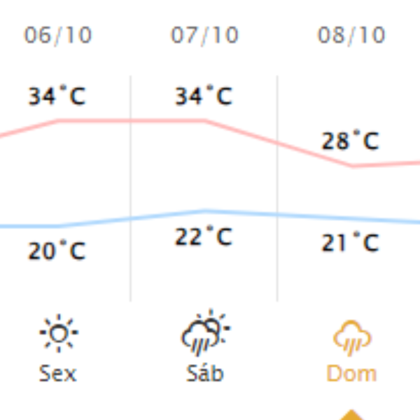 previsão do tempo Londrina